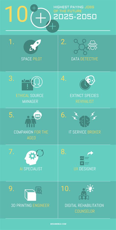 U.S. News Ranks the Best Jobs of 2024 .
